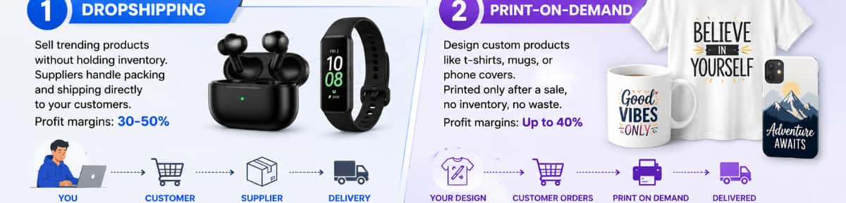 Top Low Investment ECommerce Ideas